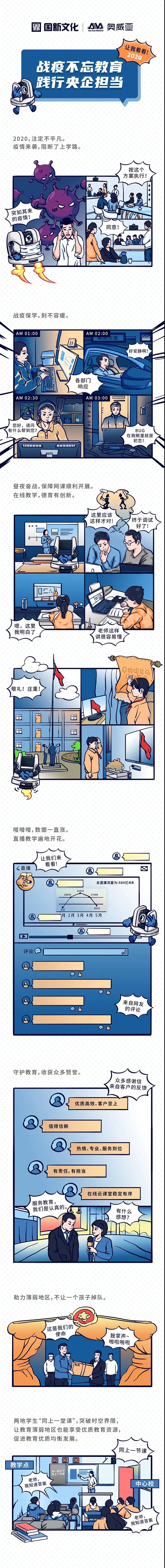 【讓我看看2020】戰疫不忘教育，踐行央企擔當1.jpg