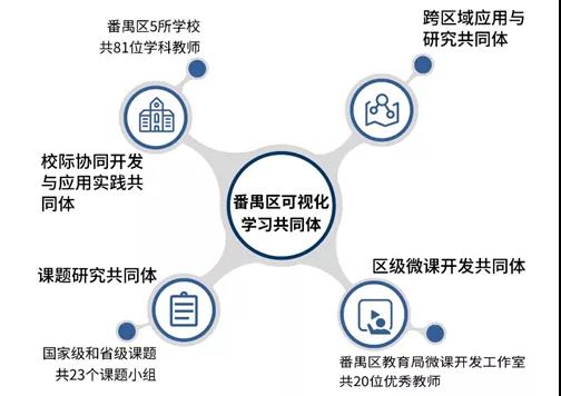 以信息化為支撐，構建數字資源與教育教學深度融合機制2.jpg