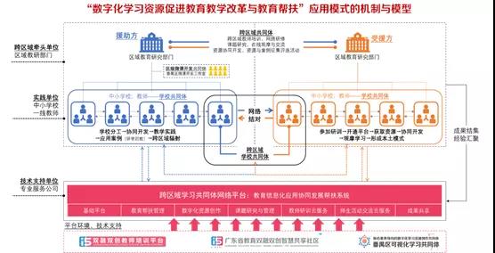 以信息化為支撐，構建數字資源與教育教學深度融合機制4.jpg