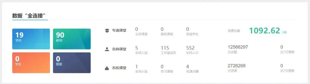 城北區基礎教育教學評聯動平臺應用成果1.jpg