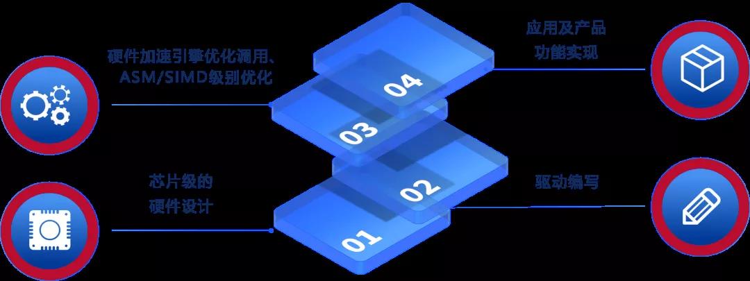 重磅！奧威亞連續四次通過國家高新技術企業認定2.jpg