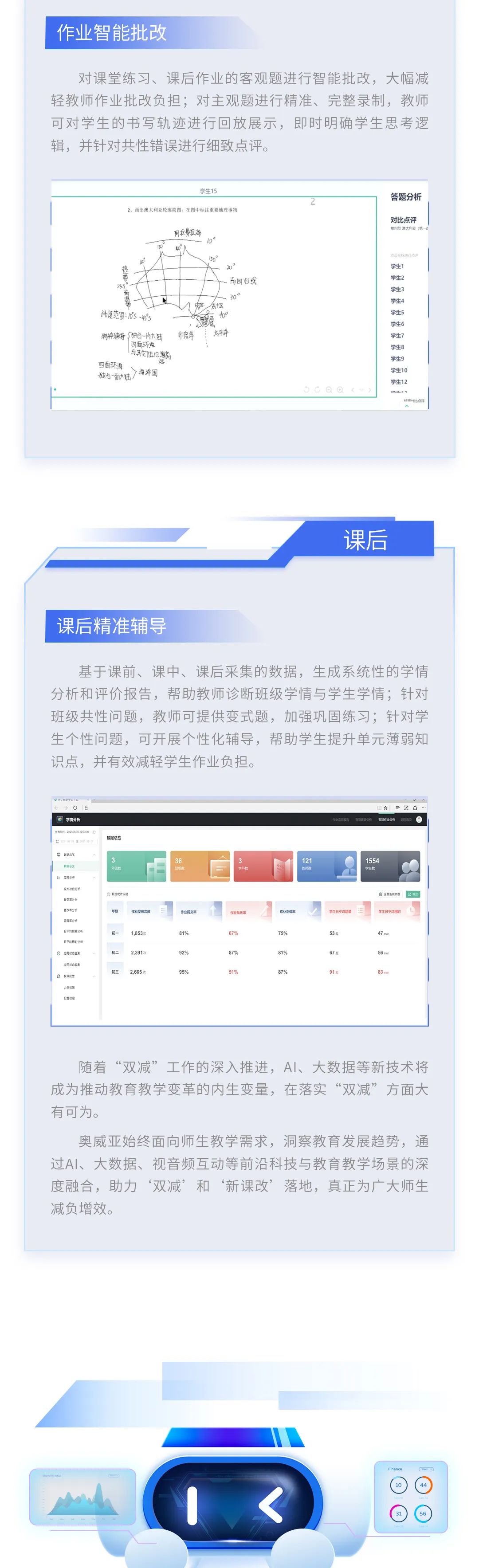 【雙減系列】奧威亞新教室：以數(shù)據(jù)驅動教學提質5.jpg