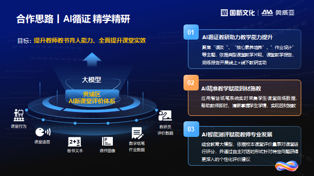 奧威亞通過三項措施,探索數(shù)字化賦能教師發(fā)展新路徑.png 奧威亞通過三項措施,探索數(shù)字化賦能教師發(fā)展新路徑.png
