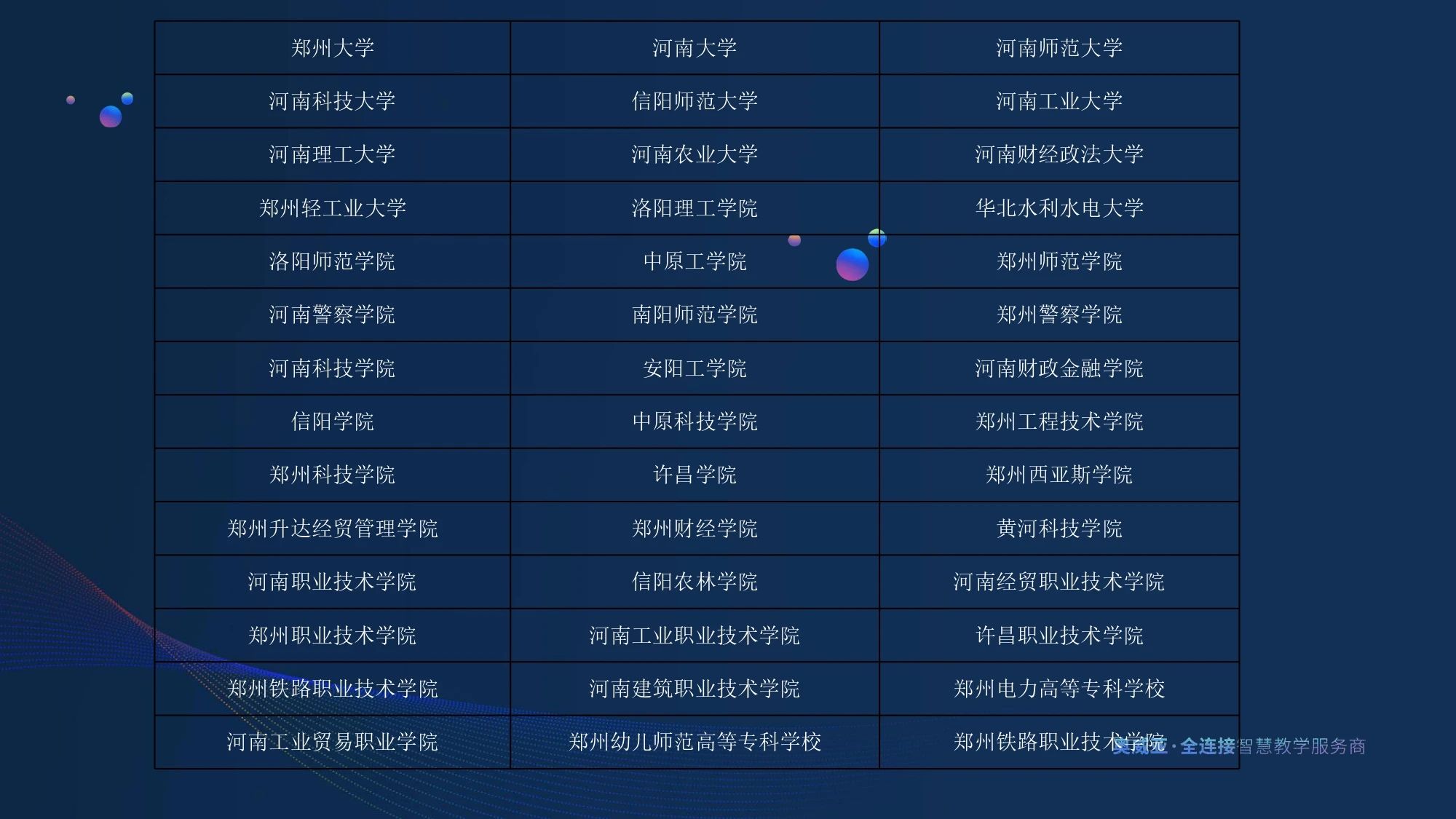 河南省高職院校部分案例名單.jpg