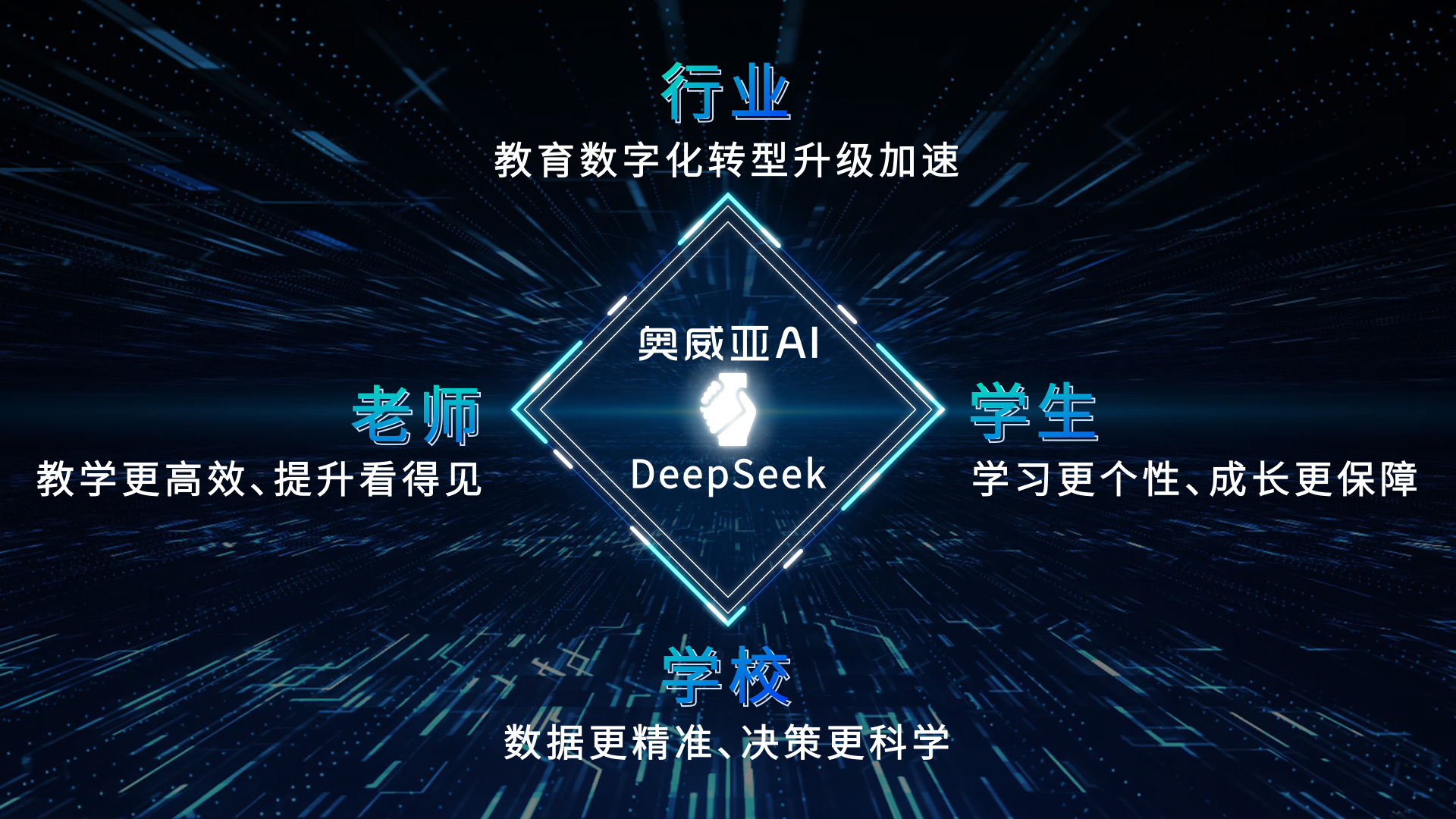 奧威亞AI接入DeepSeek：教育多模態分析模型，開啟AI課堂循證教研新篇章