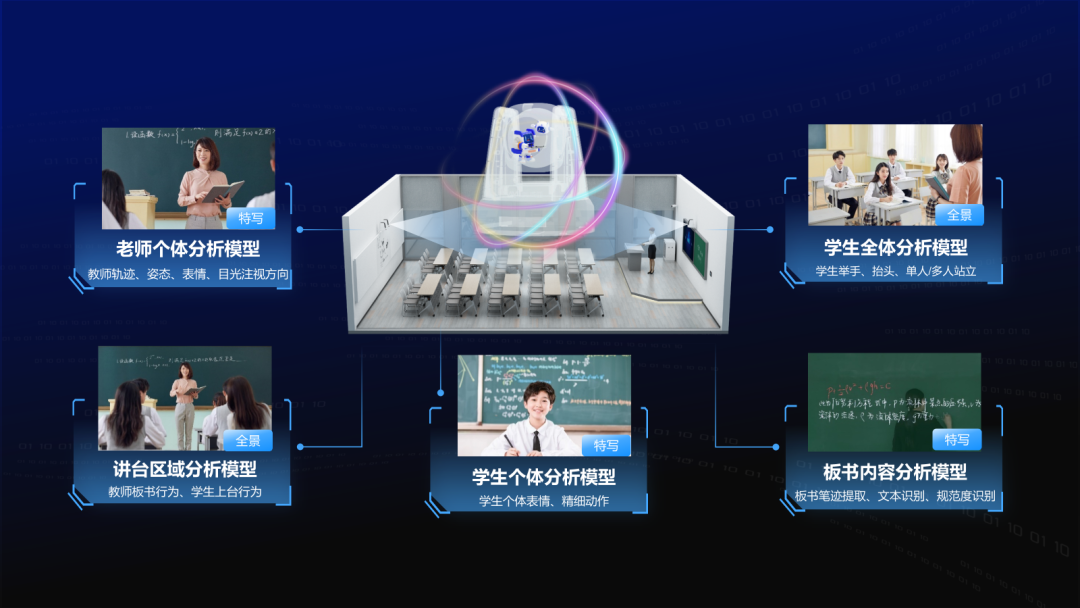 讓數(shù)據(jù)“可溯源”，讓課堂“看得見(jiàn)”.png