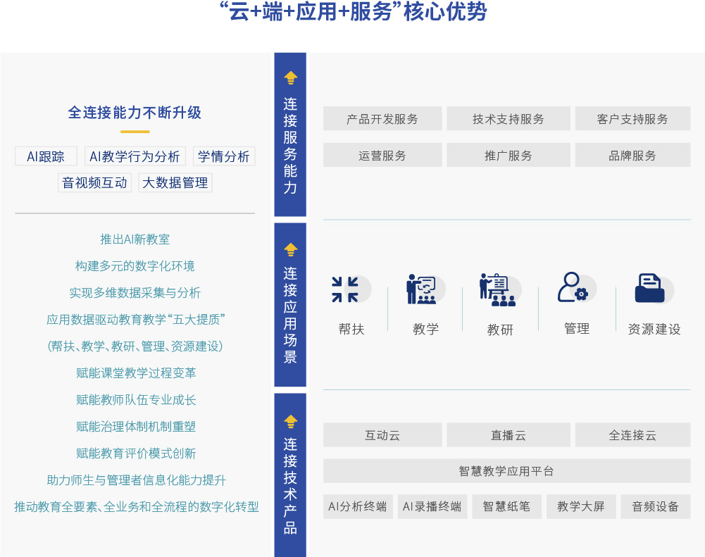 全連接促轉型.jpg