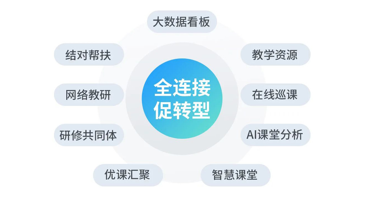 全連接促轉型-示意圖.jpg